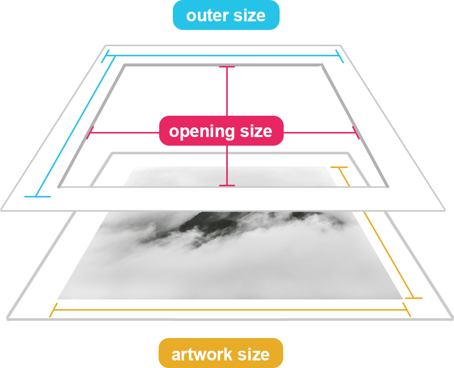 How to Calculate the Outside Dimensions of a Picture Frame