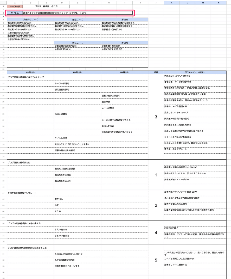 ブログ記事構成案の作り方