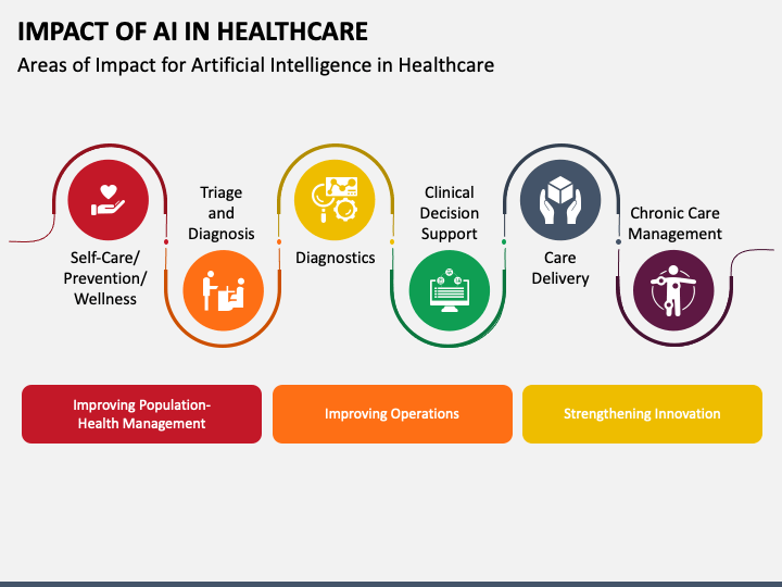 The AI revolution in the healthcare industry  2