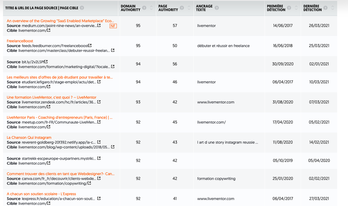 contrôle des backlinks