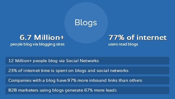 3 Blogging Do's and Don'ts that Will Improve Site Traffic