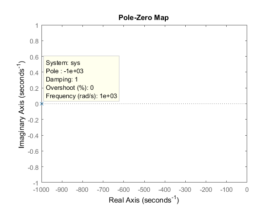 H:\ete 310\lab 4\Part 2 TF Pole.png