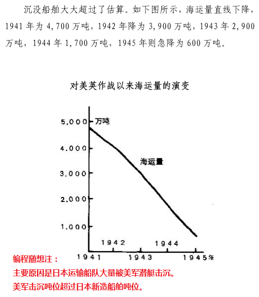 聊聊二戰中的日本 分析各方面的優勢劣勢 禁聞網