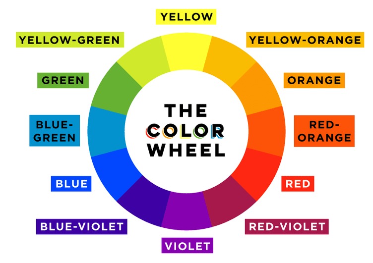 color wheel bánh xe màu
