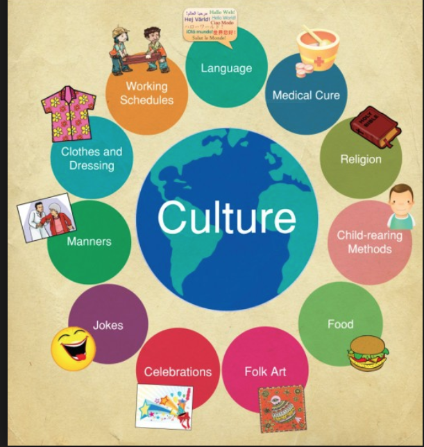 Culture graphic with multicolored circles