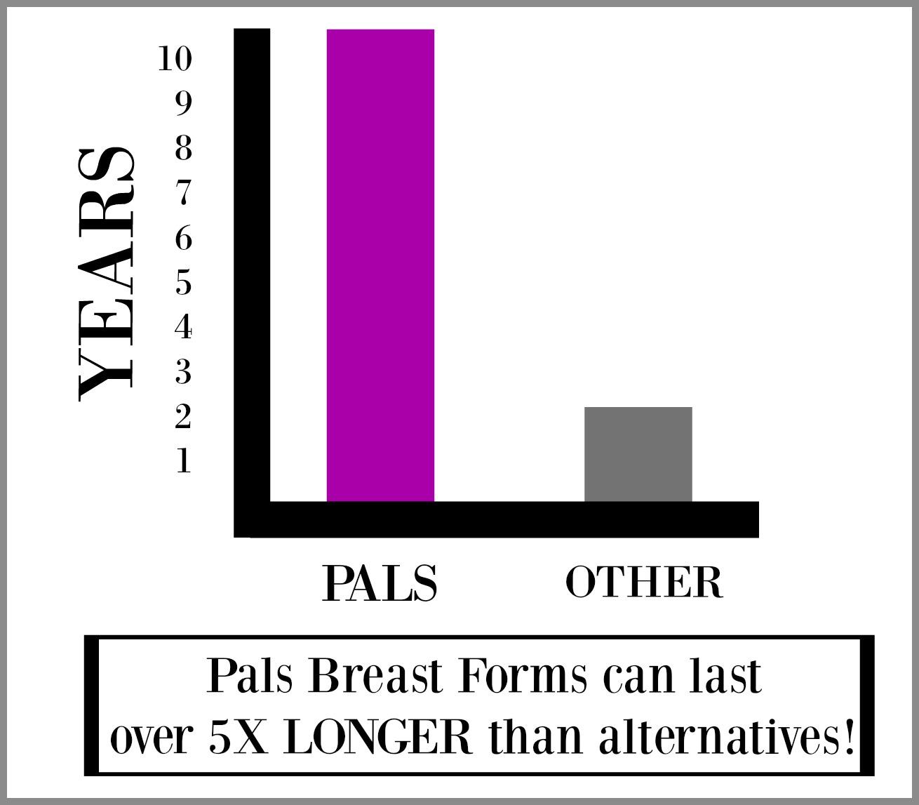 Pals Breast Forms, The Best Crossdresser Breast Forms