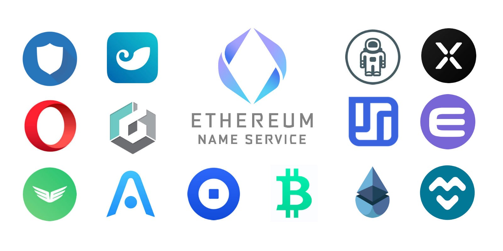 Blog Ethereum Name Service (ENS) Ecosystem