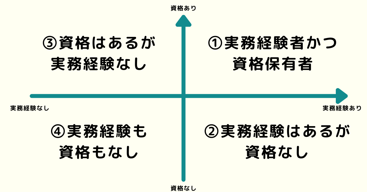 【パターン別】不動産ライターになるための事前準備