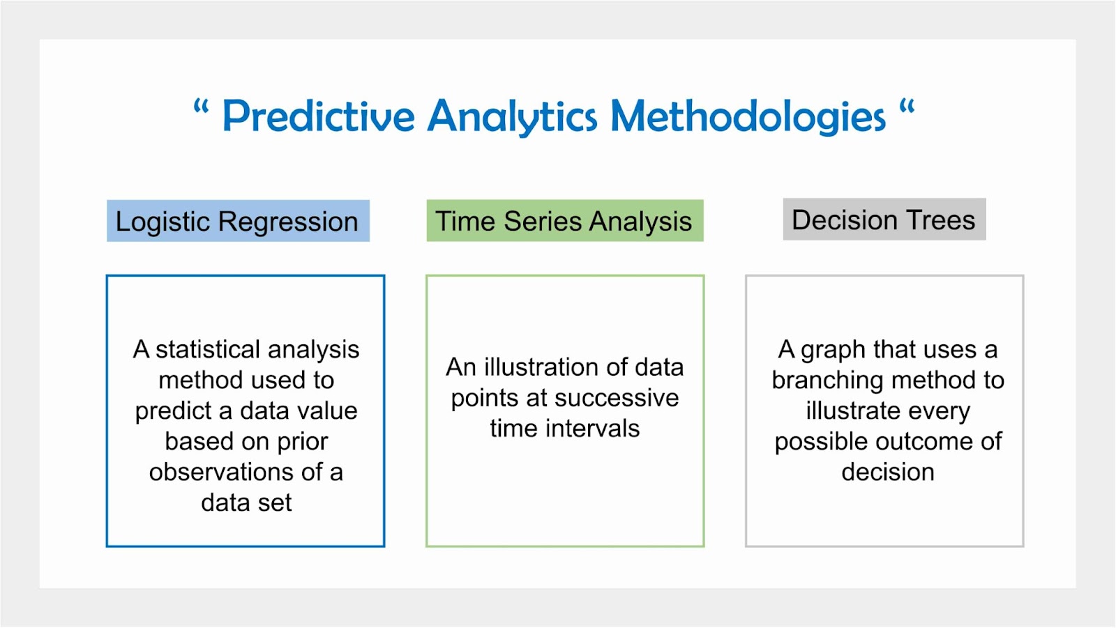 Data Science Applications in Telecom