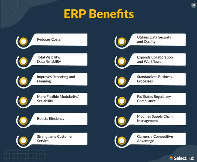3 Benefits to Implementing a cannabis ERP platform 