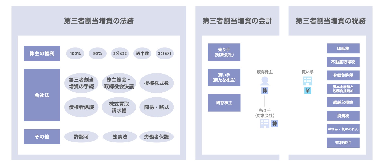 まとめ