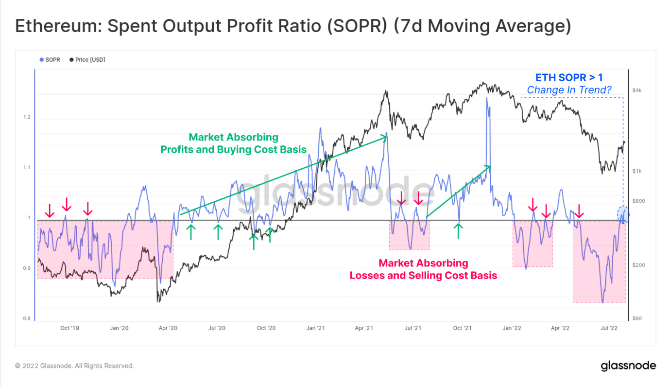 ج: \ المستخدمون \ نيوتن \ التنزيلات \ 09_eth_sopr.png