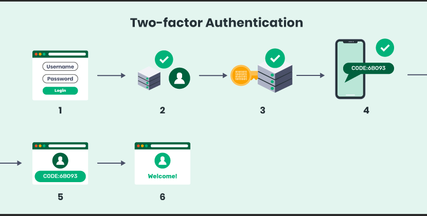 Hacks to Protect Your Instagram Profile from Fraud Activities
