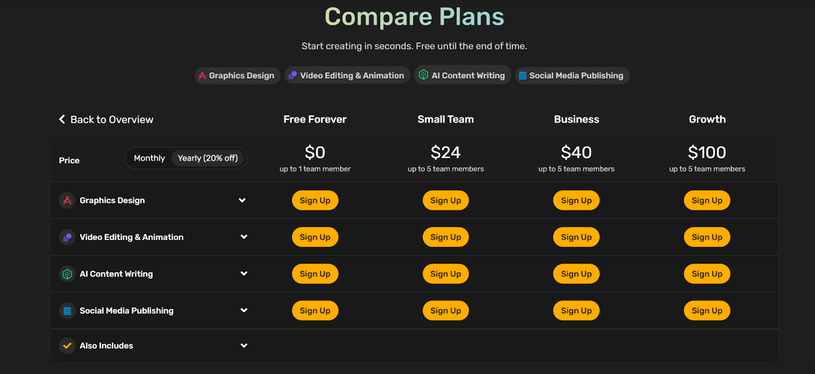 Simplified's pricing
