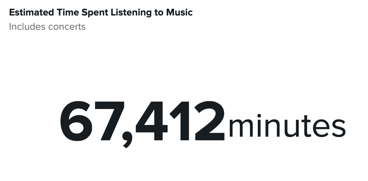 Screenshot from my data showing that my estimated time spent listening to music, including concerts, is 67, 412 minutes.