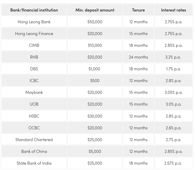 Best SG Cash Investments #2. Fixed Deposit