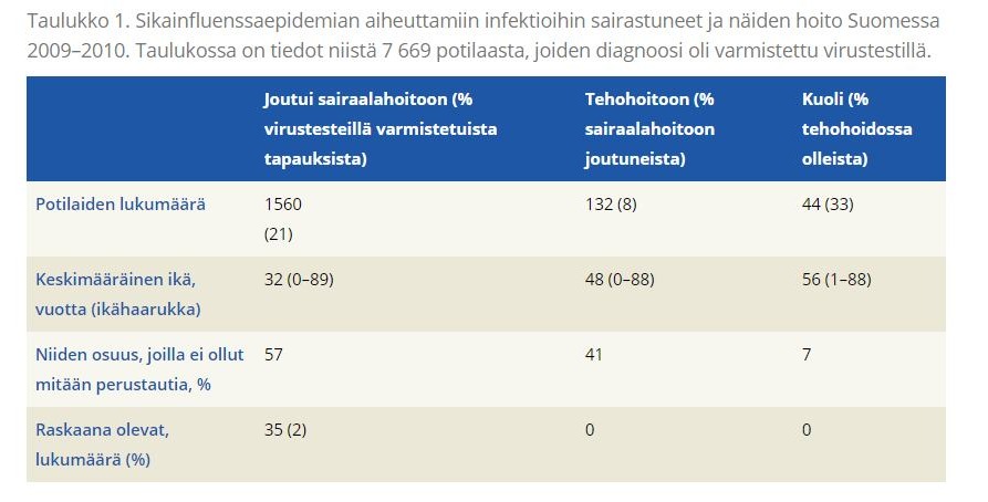 Sikainfluenssan tilastot, Terveyskirjasto