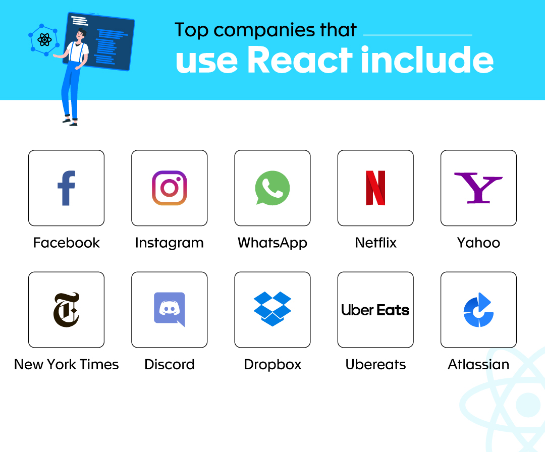 Top companies that use React