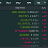 Why Is Bitcoin Price Higher In Zebpay Than Unocoin? : If You Are Holding Bitcoins In India Here S What You Can Do : The central bank has thus far created more than $3 trillion of new money in 2020, or more than three quarters of the entire amount created during its prior.