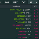Why Is Bitcoin Price Higher In Zebpay Than Unocoin? : If You Are Holding Bitcoins In India Here S What You Can Do : The central bank has thus far created more than $3 trillion of new money in 2020, or more than three quarters of the entire amount created during its prior.