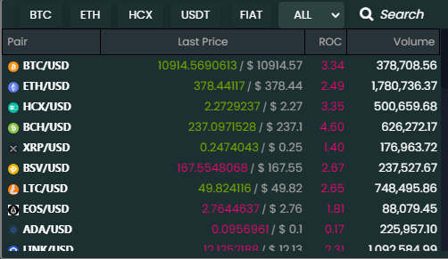 Why Is Bitcoin Price Higher In Zebpay Than Unocoin? : If You Are Holding Bitcoins In India Here S What You Can Do : The central bank has thus far created more than $3 trillion of new money in 2020, or more than three quarters of the entire amount created during its prior.