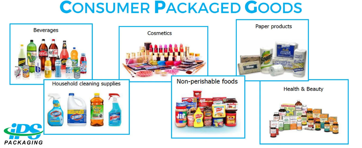 What are bottled and jarred packaged goods