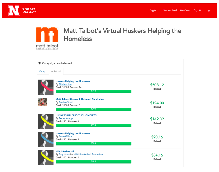 Leaderboard of donors for Matt Talbot's Virtual Huskers Helping the Homeless