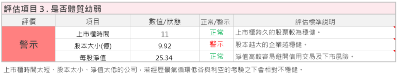 【個股分析】夏天用電器需求大增，就甘心A的全國電(6281) 後續看好的話，可以買在什麼價位？