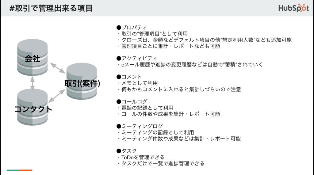 取引で管理できる項目