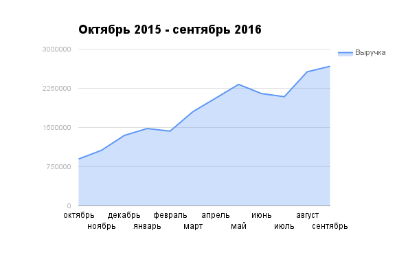 Андрей Елькин — LiveJournal