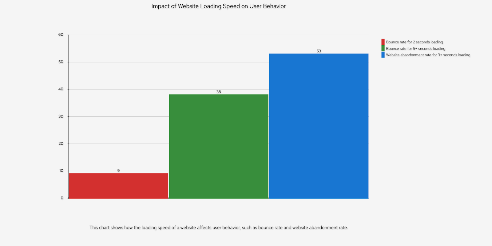 Website Loading Speed - SMB Marketing Trends