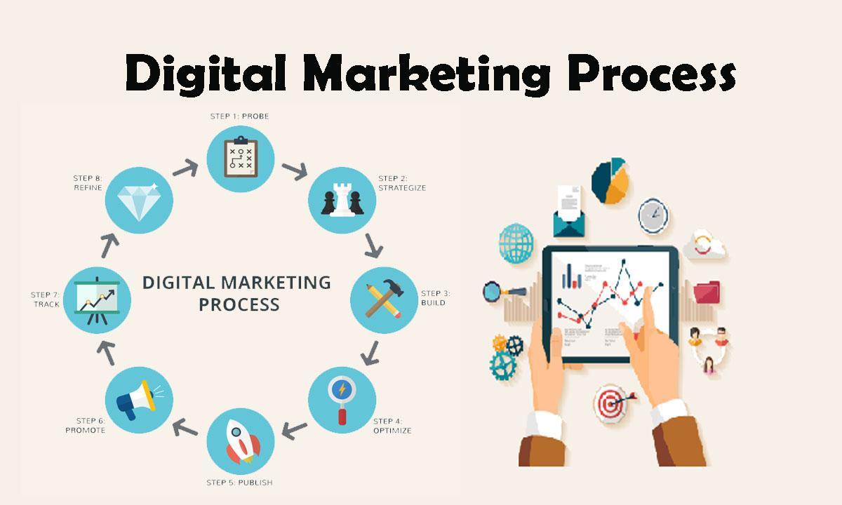 Digital marketing process -Vooz