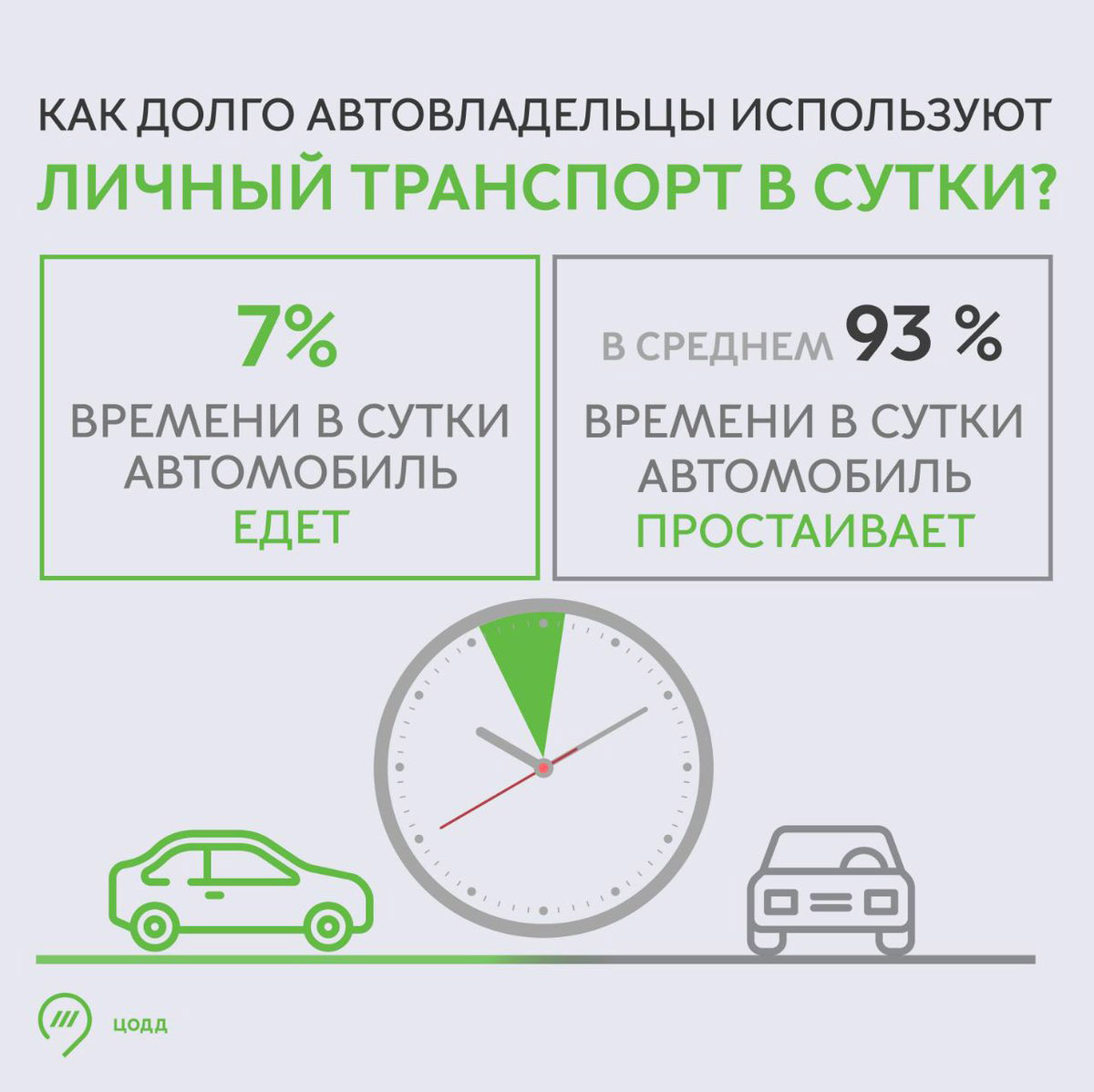 Наглядная брошюра о количестве времени, которое люди проводят в своем авто.