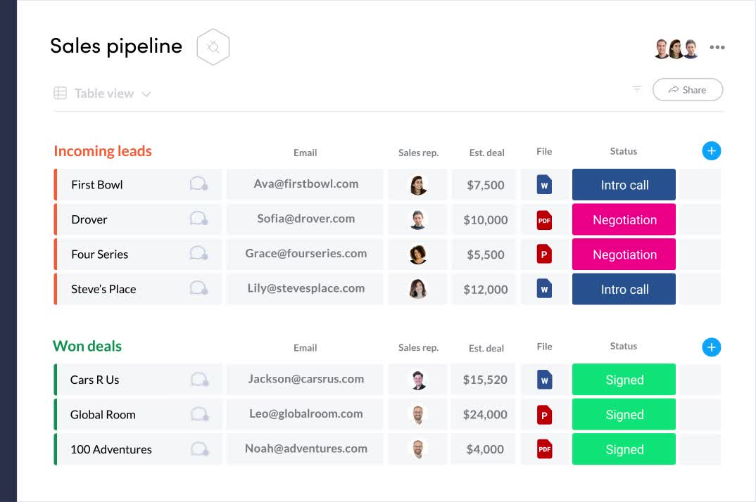 Monday dashboard example