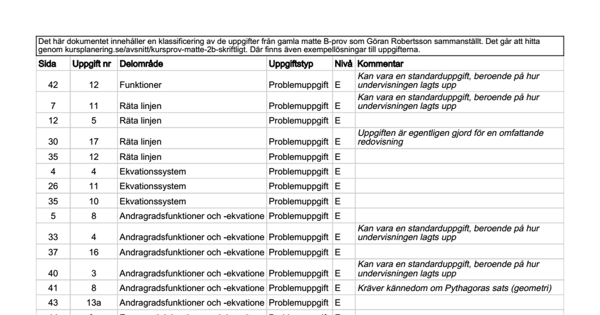 Uppdelning Av Uppgifter Från Gamla Nationella Prov - Google Sheets