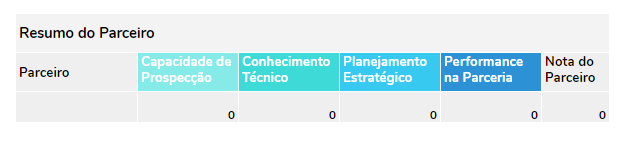 planilha scorecard para parceiros