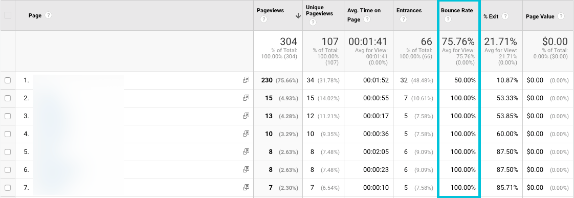 Bounce rate by page and in segments