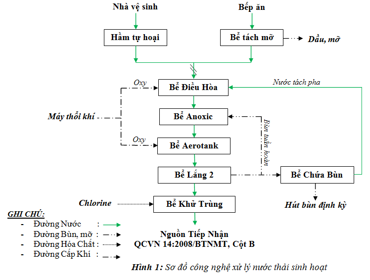 xử lý nước cho nhà hàng khách sạn