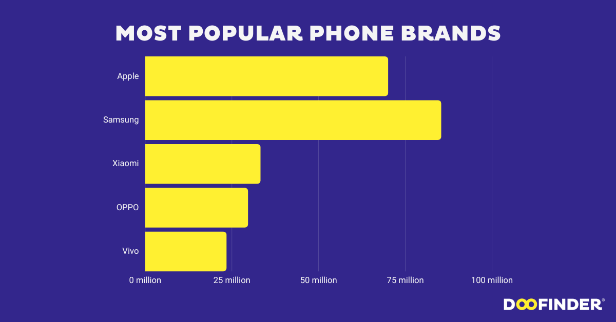 World Top 10 Mobile Company Name List 2024 