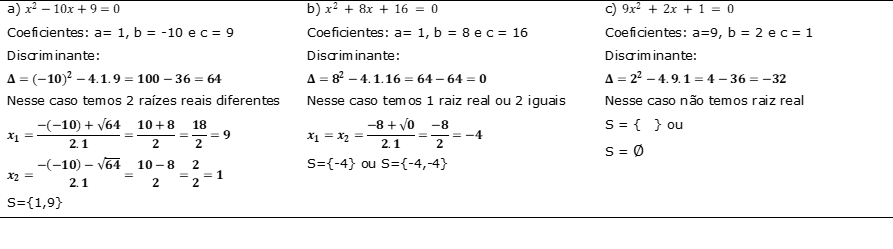 Equação do Segundo Grau Simplificada 