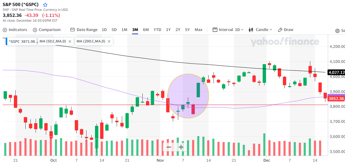 S&P 500 chart