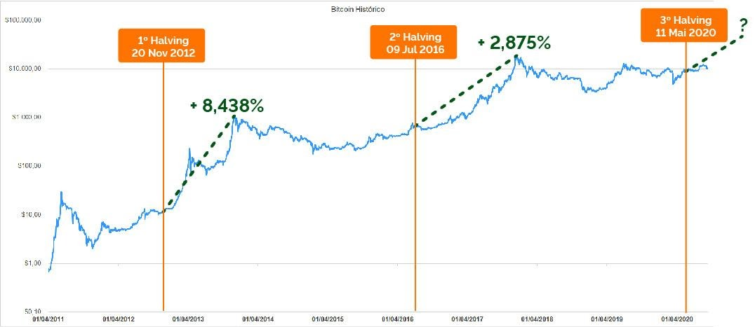 Gráfico

Descrição gerada automaticamente