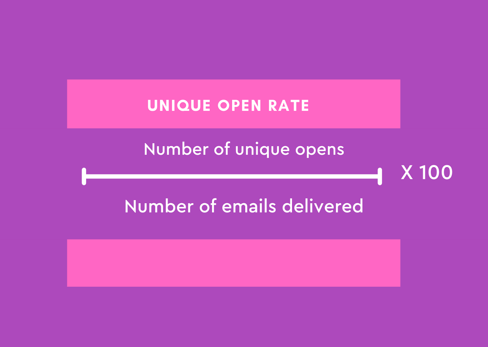 Come calcolare il tasso di apertura delle email univoche