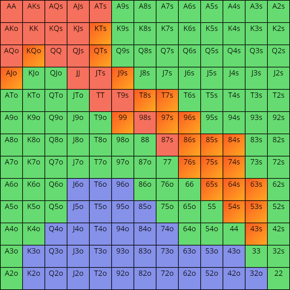 big blind vs blind small defense