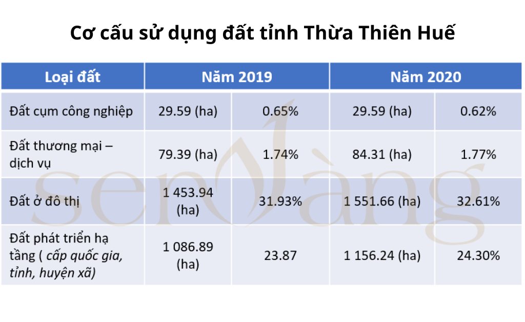 Quy hoạch tỉnh Thừa Thiên Huế 