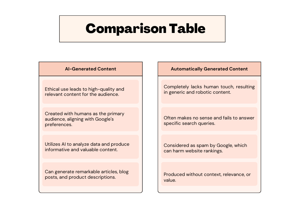 Will AI content be penalized?
