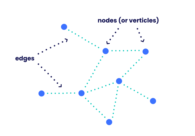 graph neutral network