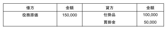 役務原価