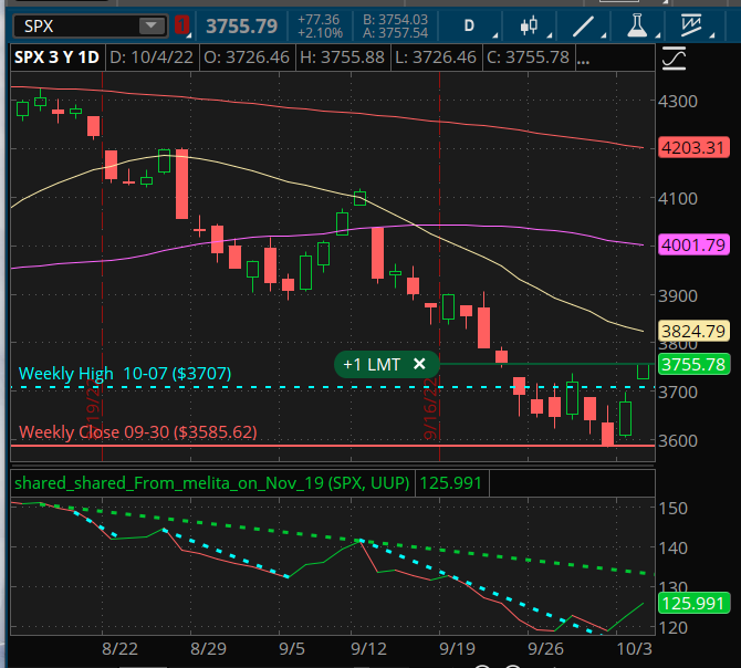 SPX Chart