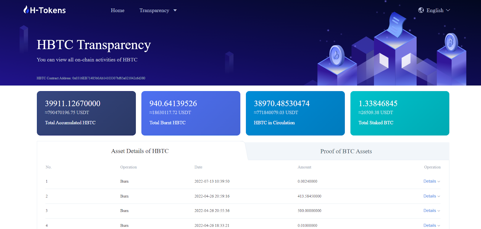 nguồn dự trữ hbtc